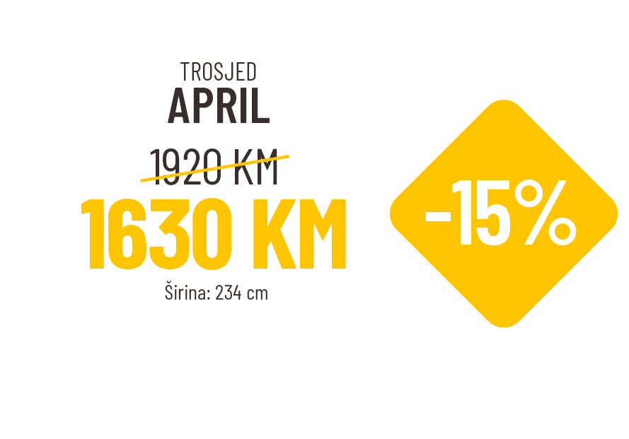 April trosjed